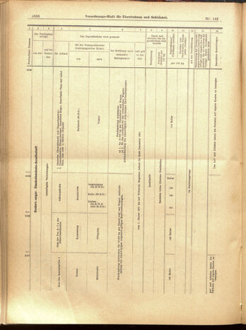 Verordnungs-Blatt für Eisenbahnen und Schiffahrt: Veröffentlichungen in Tarif- und Transport-Angelegenheiten 19001208 Seite: 128