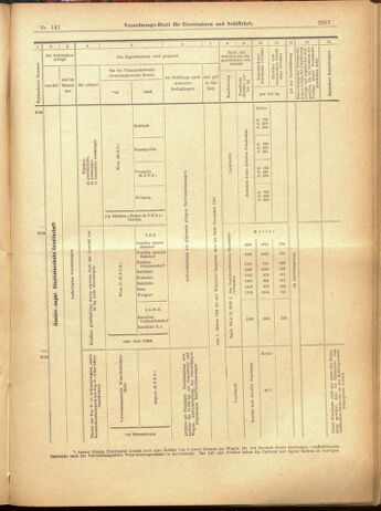 Verordnungs-Blatt für Eisenbahnen und Schiffahrt: Veröffentlichungen in Tarif- und Transport-Angelegenheiten 19001208 Seite: 129