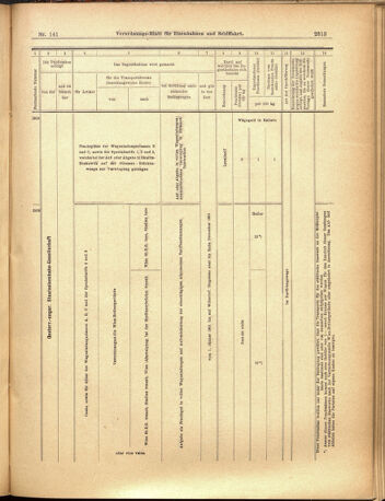 Verordnungs-Blatt für Eisenbahnen und Schiffahrt: Veröffentlichungen in Tarif- und Transport-Angelegenheiten 19001208 Seite: 13