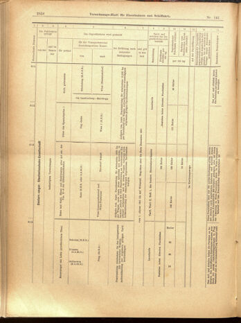 Verordnungs-Blatt für Eisenbahnen und Schiffahrt: Veröffentlichungen in Tarif- und Transport-Angelegenheiten 19001208 Seite: 130