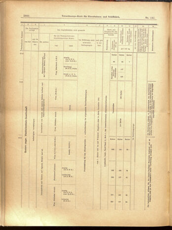 Verordnungs-Blatt für Eisenbahnen und Schiffahrt: Veröffentlichungen in Tarif- und Transport-Angelegenheiten 19001208 Seite: 132