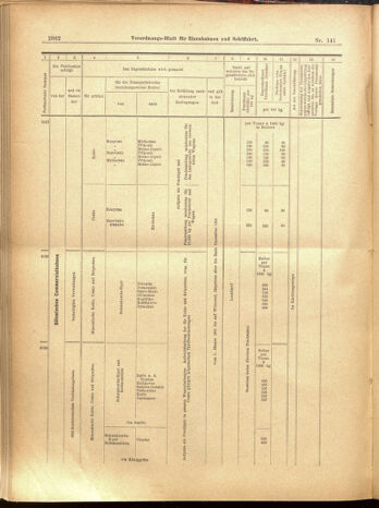 Verordnungs-Blatt für Eisenbahnen und Schiffahrt: Veröffentlichungen in Tarif- und Transport-Angelegenheiten 19001208 Seite: 134