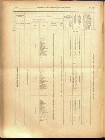 Verordnungs-Blatt für Eisenbahnen und Schiffahrt: Veröffentlichungen in Tarif- und Transport-Angelegenheiten 19001208 Seite: 136