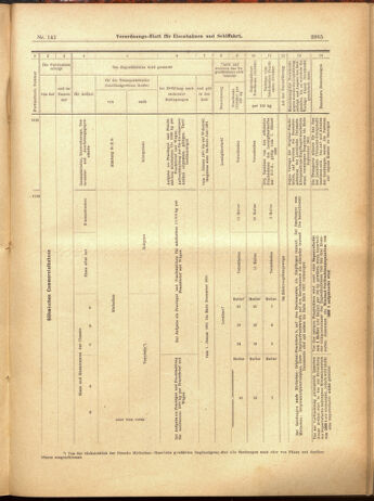 Verordnungs-Blatt für Eisenbahnen und Schiffahrt: Veröffentlichungen in Tarif- und Transport-Angelegenheiten 19001208 Seite: 137