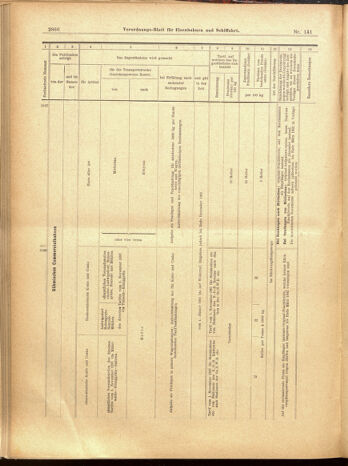 Verordnungs-Blatt für Eisenbahnen und Schiffahrt: Veröffentlichungen in Tarif- und Transport-Angelegenheiten 19001208 Seite: 138