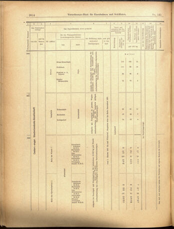 Verordnungs-Blatt für Eisenbahnen und Schiffahrt: Veröffentlichungen in Tarif- und Transport-Angelegenheiten 19001208 Seite: 14