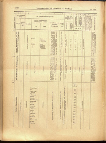 Verordnungs-Blatt für Eisenbahnen und Schiffahrt: Veröffentlichungen in Tarif- und Transport-Angelegenheiten 19001208 Seite: 140