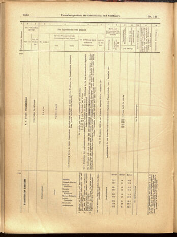 Verordnungs-Blatt für Eisenbahnen und Schiffahrt: Veröffentlichungen in Tarif- und Transport-Angelegenheiten 19001208 Seite: 142