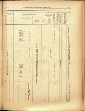 Verordnungs-Blatt für Eisenbahnen und Schiffahrt: Veröffentlichungen in Tarif- und Transport-Angelegenheiten 19001208 Seite: 15