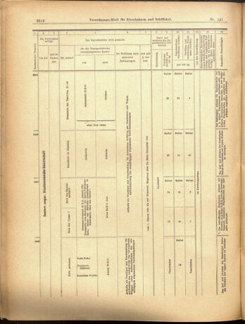 Verordnungs-Blatt für Eisenbahnen und Schiffahrt: Veröffentlichungen in Tarif- und Transport-Angelegenheiten 19001208 Seite: 16