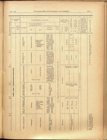 Verordnungs-Blatt für Eisenbahnen und Schiffahrt: Veröffentlichungen in Tarif- und Transport-Angelegenheiten 19001208 Seite: 17