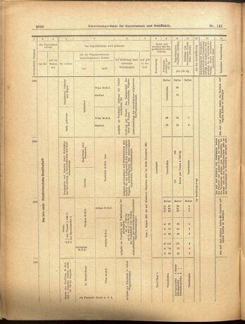 Verordnungs-Blatt für Eisenbahnen und Schiffahrt: Veröffentlichungen in Tarif- und Transport-Angelegenheiten 19001208 Seite: 20