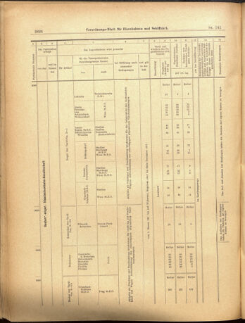 Verordnungs-Blatt für Eisenbahnen und Schiffahrt: Veröffentlichungen in Tarif- und Transport-Angelegenheiten 19001208 Seite: 24