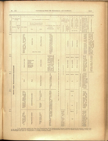 Verordnungs-Blatt für Eisenbahnen und Schiffahrt: Veröffentlichungen in Tarif- und Transport-Angelegenheiten 19001208 Seite: 27