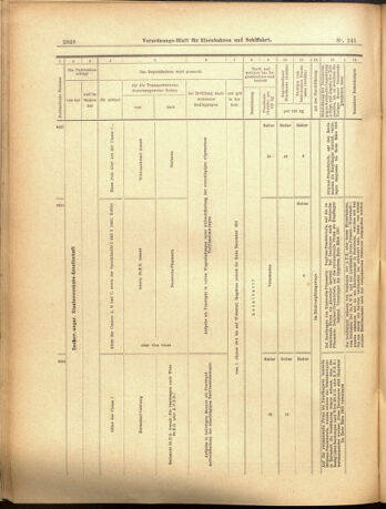 Verordnungs-Blatt für Eisenbahnen und Schiffahrt: Veröffentlichungen in Tarif- und Transport-Angelegenheiten 19001208 Seite: 28