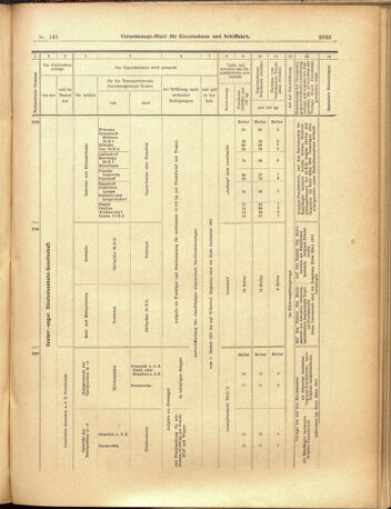 Verordnungs-Blatt für Eisenbahnen und Schiffahrt: Veröffentlichungen in Tarif- und Transport-Angelegenheiten 19001208 Seite: 33