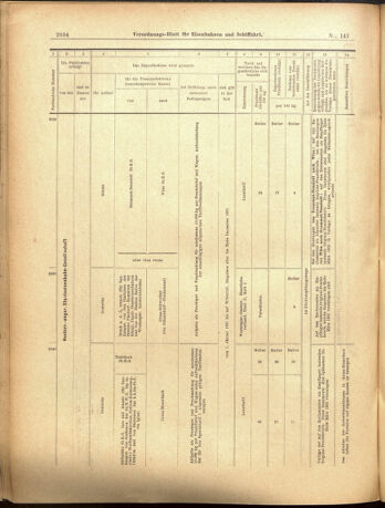 Verordnungs-Blatt für Eisenbahnen und Schiffahrt: Veröffentlichungen in Tarif- und Transport-Angelegenheiten 19001208 Seite: 34