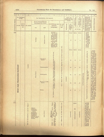 Verordnungs-Blatt für Eisenbahnen und Schiffahrt: Veröffentlichungen in Tarif- und Transport-Angelegenheiten 19001208 Seite: 36