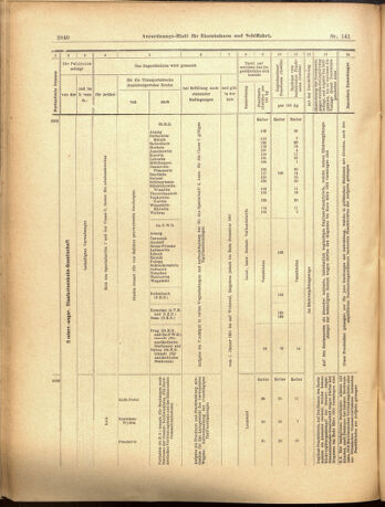 Verordnungs-Blatt für Eisenbahnen und Schiffahrt: Veröffentlichungen in Tarif- und Transport-Angelegenheiten 19001208 Seite: 40