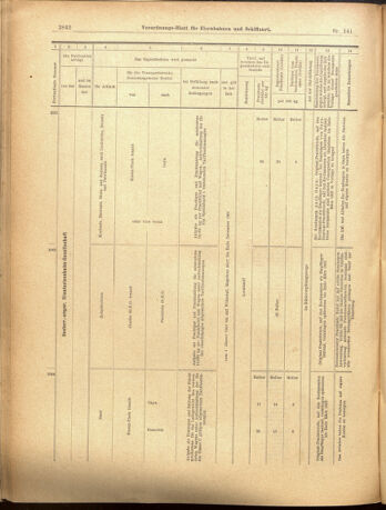 Verordnungs-Blatt für Eisenbahnen und Schiffahrt: Veröffentlichungen in Tarif- und Transport-Angelegenheiten 19001208 Seite: 42