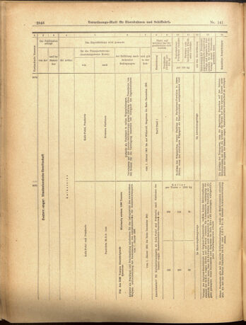 Verordnungs-Blatt für Eisenbahnen und Schiffahrt: Veröffentlichungen in Tarif- und Transport-Angelegenheiten 19001208 Seite: 46