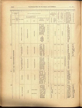 Verordnungs-Blatt für Eisenbahnen und Schiffahrt: Veröffentlichungen in Tarif- und Transport-Angelegenheiten 19001208 Seite: 48