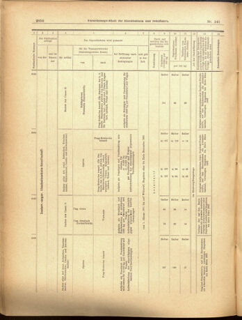 Verordnungs-Blatt für Eisenbahnen und Schiffahrt: Veröffentlichungen in Tarif- und Transport-Angelegenheiten 19001208 Seite: 50