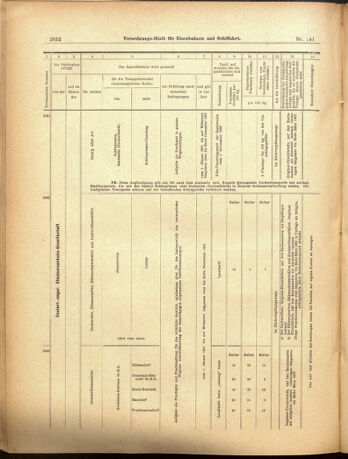 Verordnungs-Blatt für Eisenbahnen und Schiffahrt: Veröffentlichungen in Tarif- und Transport-Angelegenheiten 19001208 Seite: 52