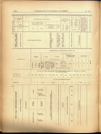 Verordnungs-Blatt für Eisenbahnen und Schiffahrt: Veröffentlichungen in Tarif- und Transport-Angelegenheiten 19001208 Seite: 54