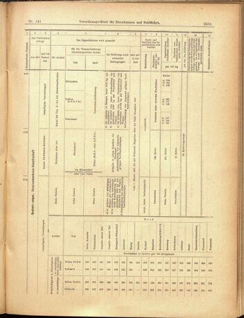 Verordnungs-Blatt für Eisenbahnen und Schiffahrt: Veröffentlichungen in Tarif- und Transport-Angelegenheiten 19001208 Seite: 55