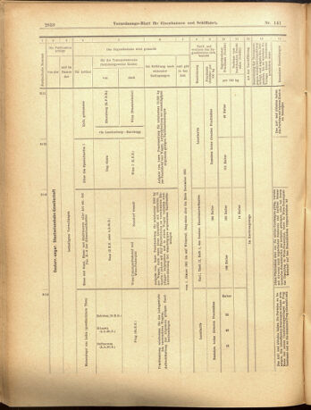 Verordnungs-Blatt für Eisenbahnen und Schiffahrt: Veröffentlichungen in Tarif- und Transport-Angelegenheiten 19001208 Seite: 58