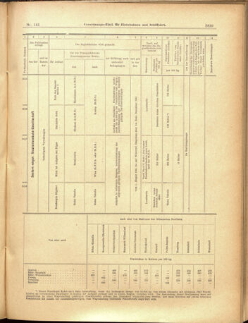 Verordnungs-Blatt für Eisenbahnen und Schiffahrt: Veröffentlichungen in Tarif- und Transport-Angelegenheiten 19001208 Seite: 59