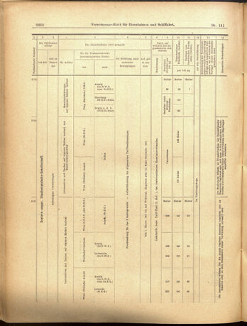 Verordnungs-Blatt für Eisenbahnen und Schiffahrt: Veröffentlichungen in Tarif- und Transport-Angelegenheiten 19001208 Seite: 60