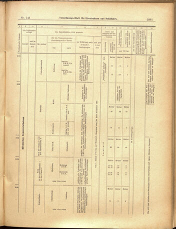 Verordnungs-Blatt für Eisenbahnen und Schiffahrt: Veröffentlichungen in Tarif- und Transport-Angelegenheiten 19001208 Seite: 61