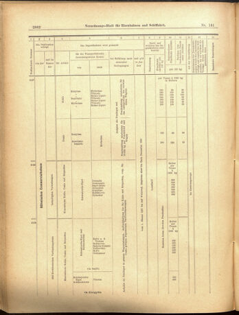 Verordnungs-Blatt für Eisenbahnen und Schiffahrt: Veröffentlichungen in Tarif- und Transport-Angelegenheiten 19001208 Seite: 62