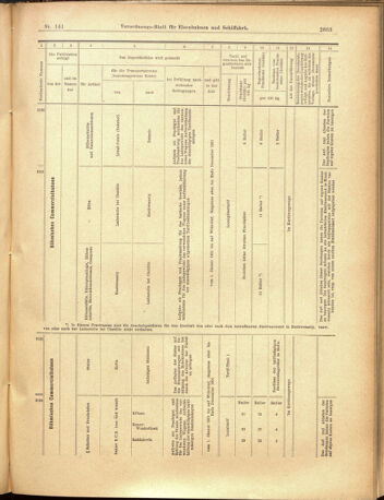 Verordnungs-Blatt für Eisenbahnen und Schiffahrt: Veröffentlichungen in Tarif- und Transport-Angelegenheiten 19001208 Seite: 63