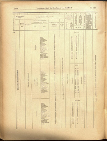 Verordnungs-Blatt für Eisenbahnen und Schiffahrt: Veröffentlichungen in Tarif- und Transport-Angelegenheiten 19001208 Seite: 64