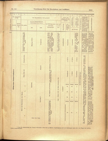 Verordnungs-Blatt für Eisenbahnen und Schiffahrt: Veröffentlichungen in Tarif- und Transport-Angelegenheiten 19001208 Seite: 65