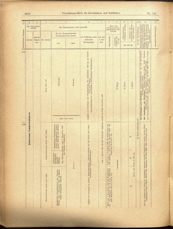 Verordnungs-Blatt für Eisenbahnen und Schiffahrt: Veröffentlichungen in Tarif- und Transport-Angelegenheiten 19001208 Seite: 66