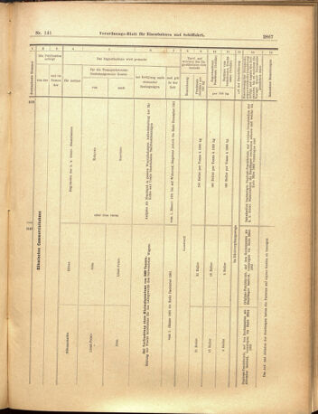 Verordnungs-Blatt für Eisenbahnen und Schiffahrt: Veröffentlichungen in Tarif- und Transport-Angelegenheiten 19001208 Seite: 67