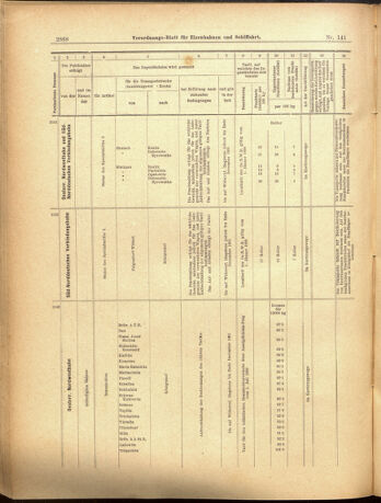 Verordnungs-Blatt für Eisenbahnen und Schiffahrt: Veröffentlichungen in Tarif- und Transport-Angelegenheiten 19001208 Seite: 68