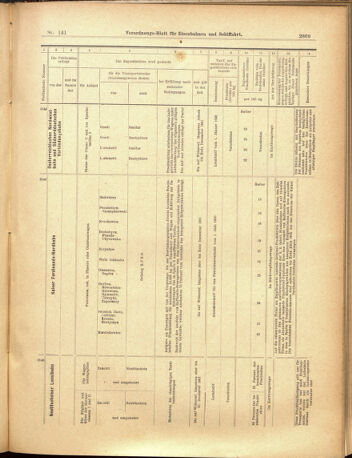 Verordnungs-Blatt für Eisenbahnen und Schiffahrt: Veröffentlichungen in Tarif- und Transport-Angelegenheiten 19001208 Seite: 69