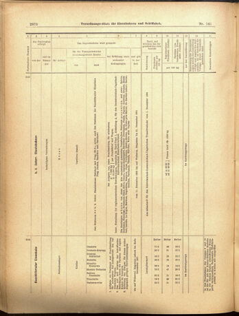 Verordnungs-Blatt für Eisenbahnen und Schiffahrt: Veröffentlichungen in Tarif- und Transport-Angelegenheiten 19001208 Seite: 70