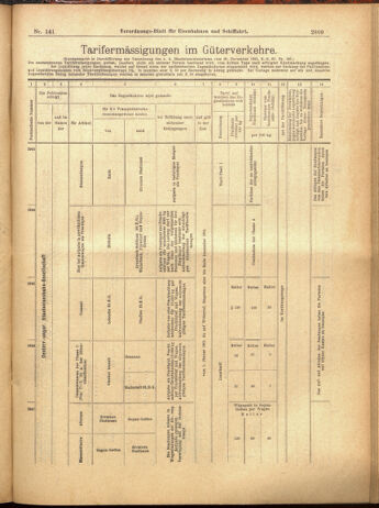 Verordnungs-Blatt für Eisenbahnen und Schiffahrt: Veröffentlichungen in Tarif- und Transport-Angelegenheiten 19001208 Seite: 81