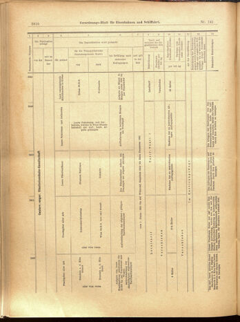 Verordnungs-Blatt für Eisenbahnen und Schiffahrt: Veröffentlichungen in Tarif- und Transport-Angelegenheiten 19001208 Seite: 82