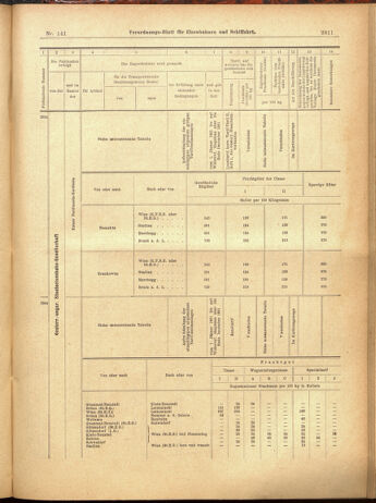 Verordnungs-Blatt für Eisenbahnen und Schiffahrt: Veröffentlichungen in Tarif- und Transport-Angelegenheiten 19001208 Seite: 83