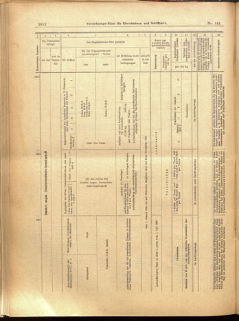 Verordnungs-Blatt für Eisenbahnen und Schiffahrt: Veröffentlichungen in Tarif- und Transport-Angelegenheiten 19001208 Seite: 84