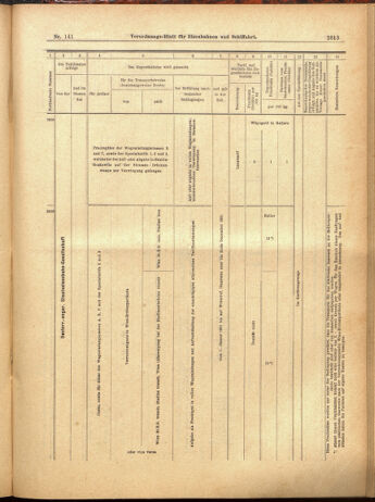 Verordnungs-Blatt für Eisenbahnen und Schiffahrt: Veröffentlichungen in Tarif- und Transport-Angelegenheiten 19001208 Seite: 85