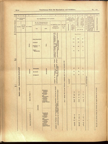 Verordnungs-Blatt für Eisenbahnen und Schiffahrt: Veröffentlichungen in Tarif- und Transport-Angelegenheiten 19001208 Seite: 86