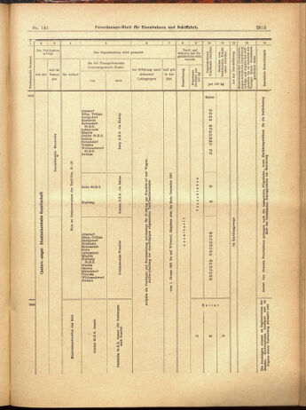 Verordnungs-Blatt für Eisenbahnen und Schiffahrt: Veröffentlichungen in Tarif- und Transport-Angelegenheiten 19001208 Seite: 87